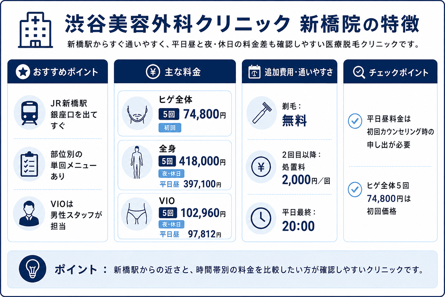 新橋のメンズ医療脱毛⑥渋谷美容外科クリニック 新橋院