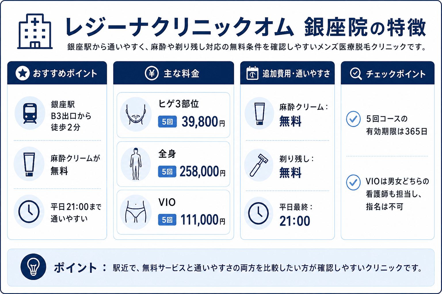 新橋のメンズ医療脱毛④レジーナクリニックオム 銀座院