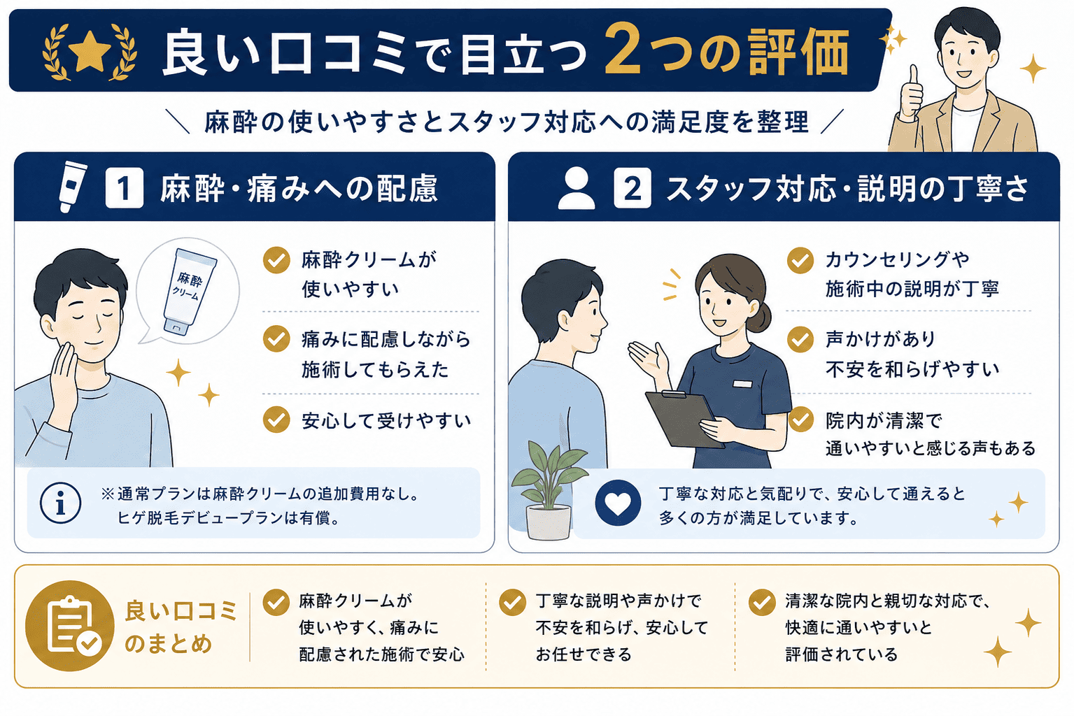 レジーナオムの良い口コミ・評判｜麻酔とスタッフ対応への評価