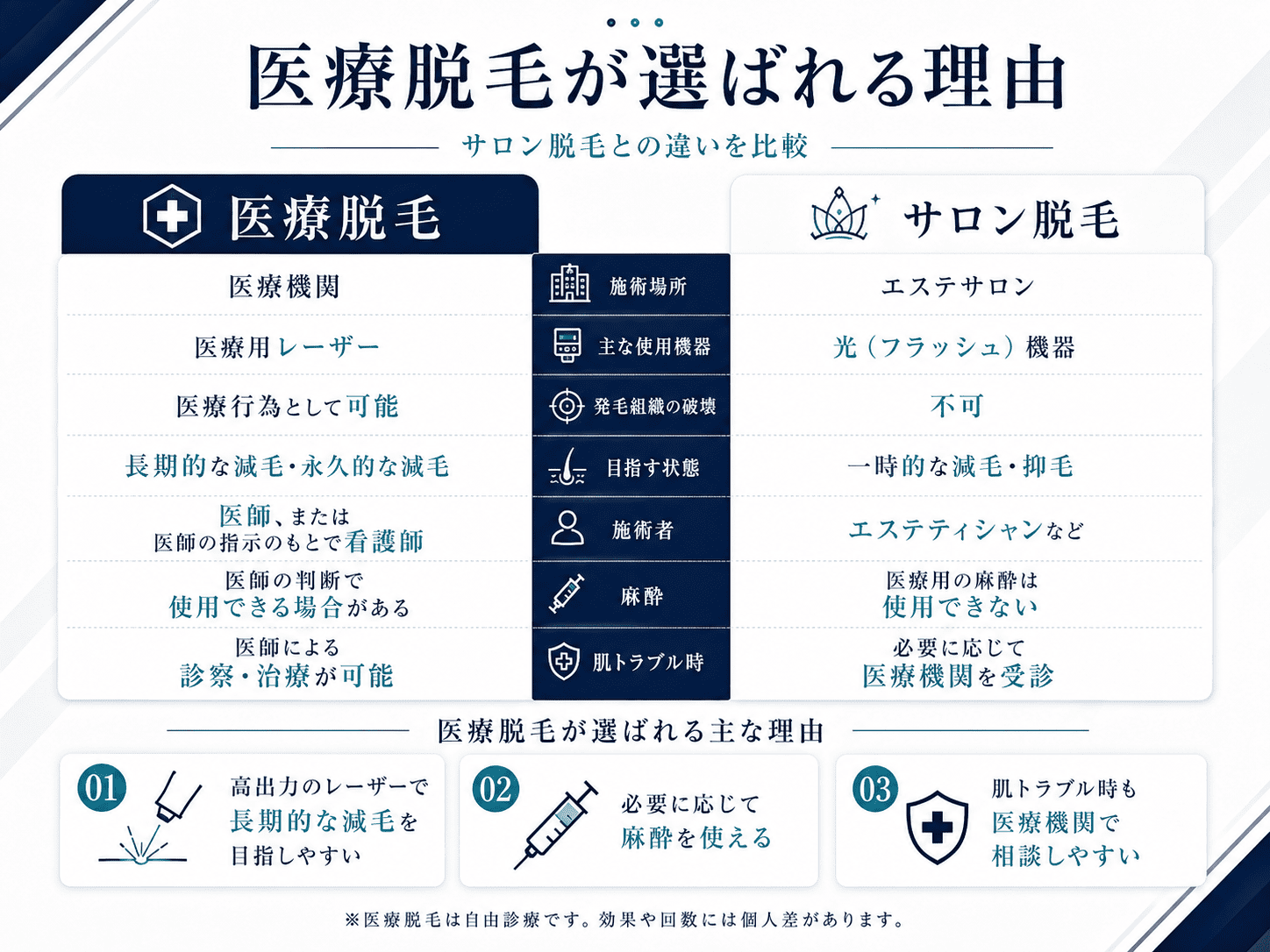 後悔しないメンズ医療脱毛クリニックの選び方4つ