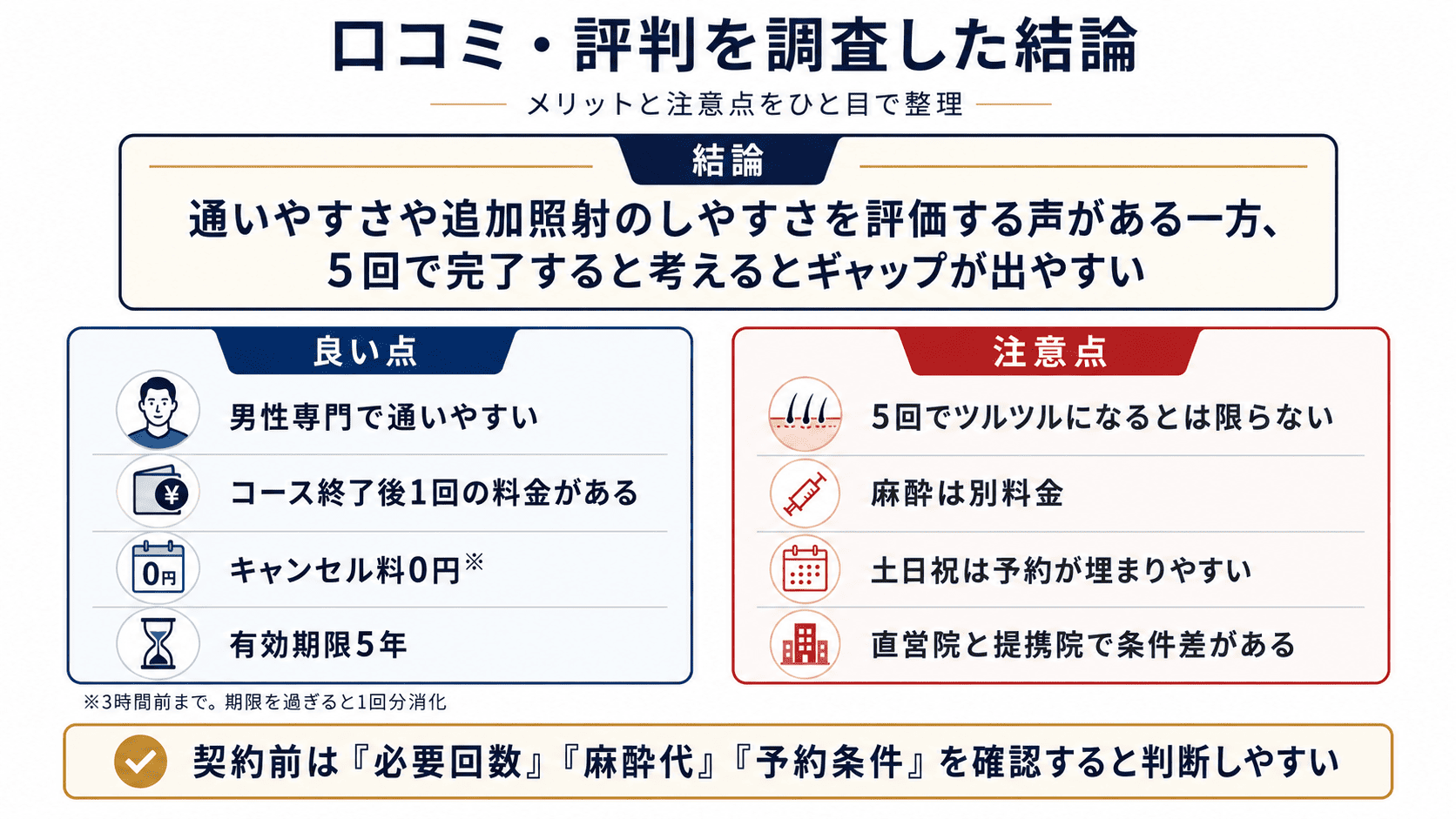 メンズリゼの口コミ・評判を調査した結論
