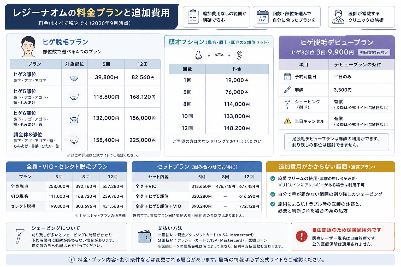 レジーナオムの料金プランと追加費用