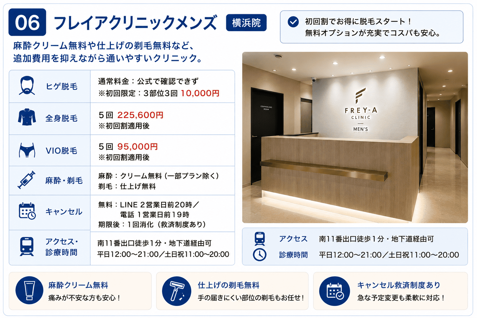 フレイアクリニックメンズ 横浜院