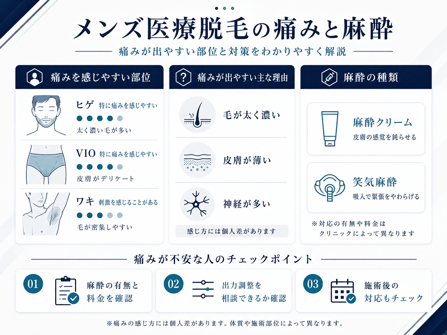 メンズ医療脱毛の痛みと麻酔