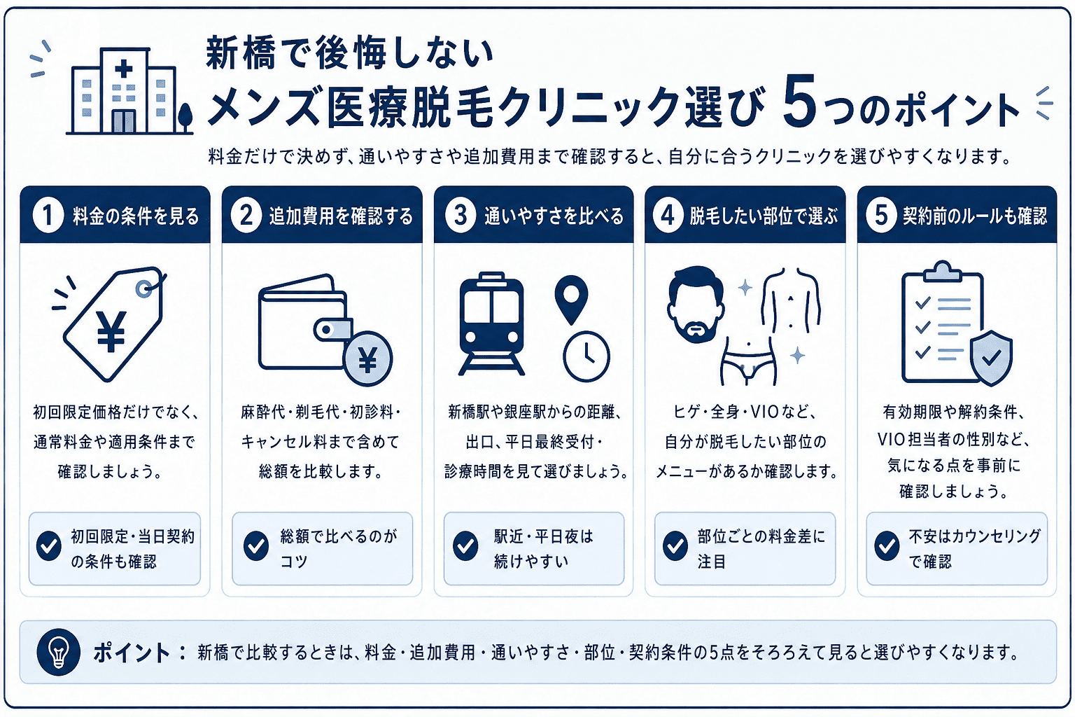 新橋でメンズ医療脱毛クリニックを選ぶ5つのポイント