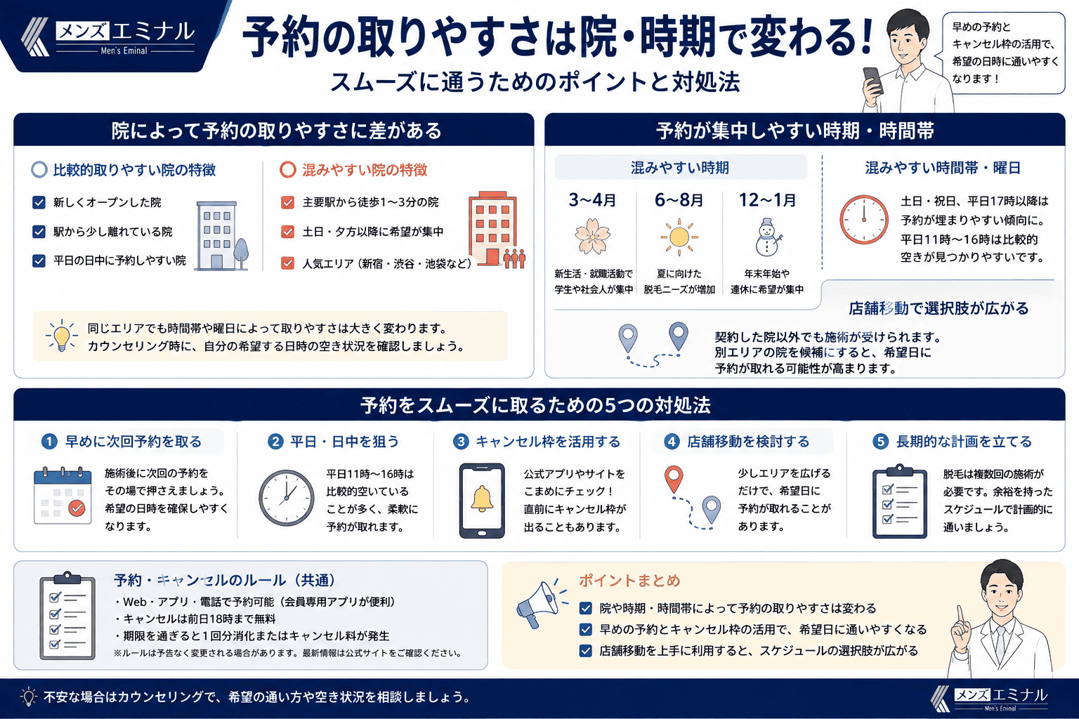 メンズエミナルの予約は本当に取れない?院・時期による差と対処法