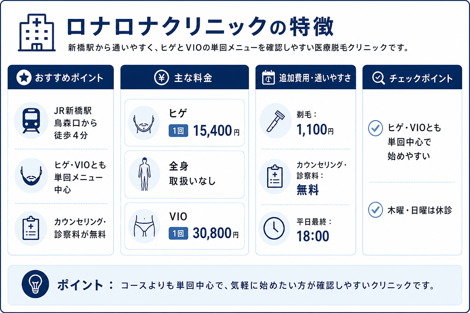 新橋のメンズ医療脱毛⑩ロナロナクリニック