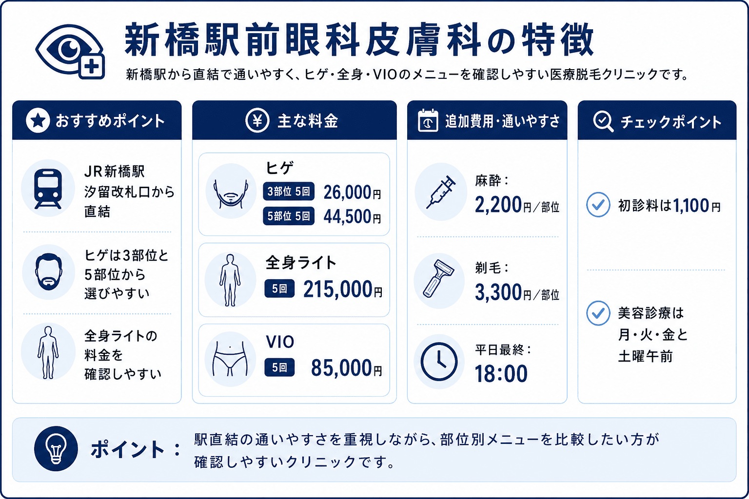新橋のメンズ医療脱毛⑧新橋駅前眼科皮膚科