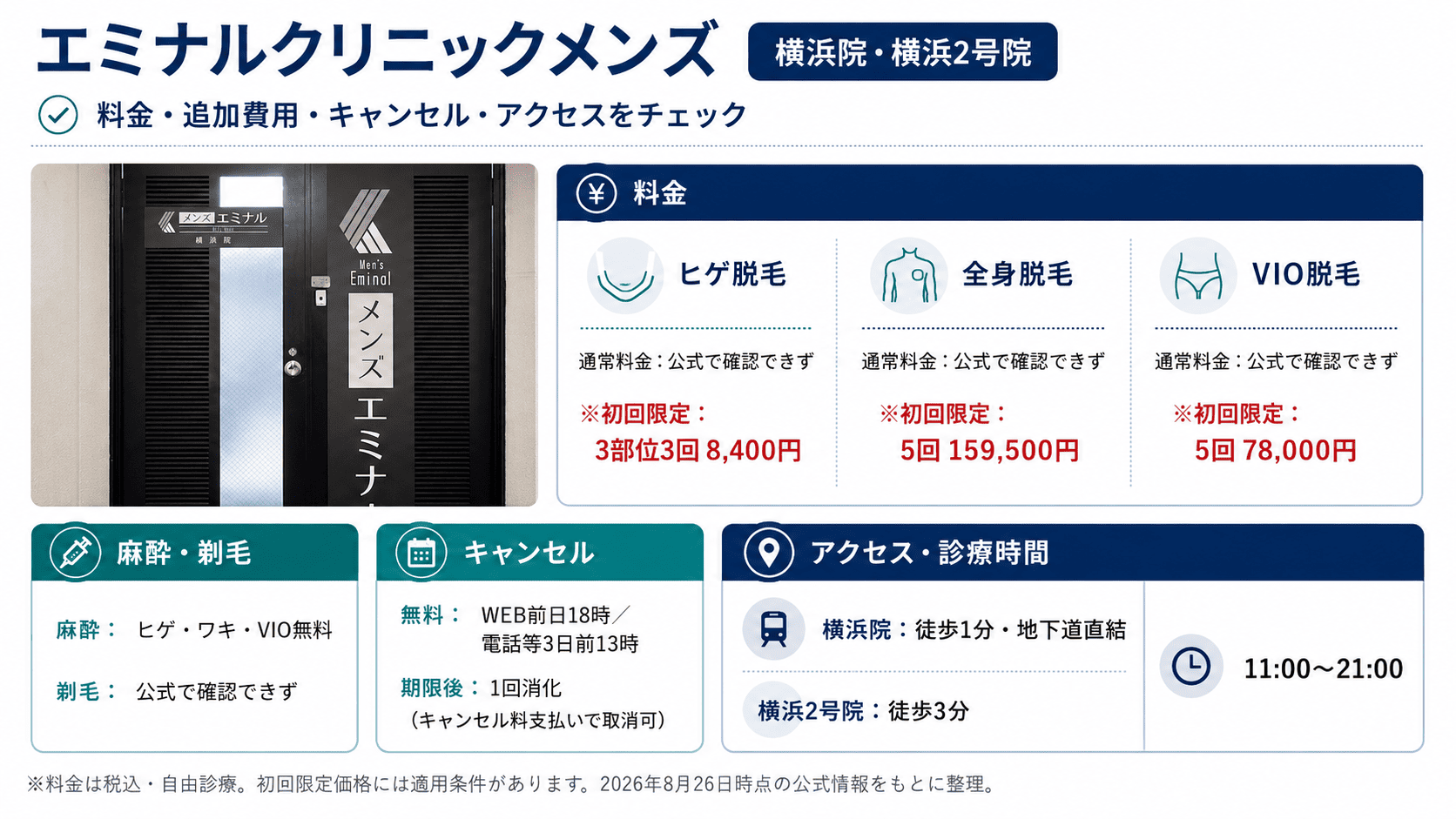 エミナルクリニックメンズ 横浜院・横浜2号院