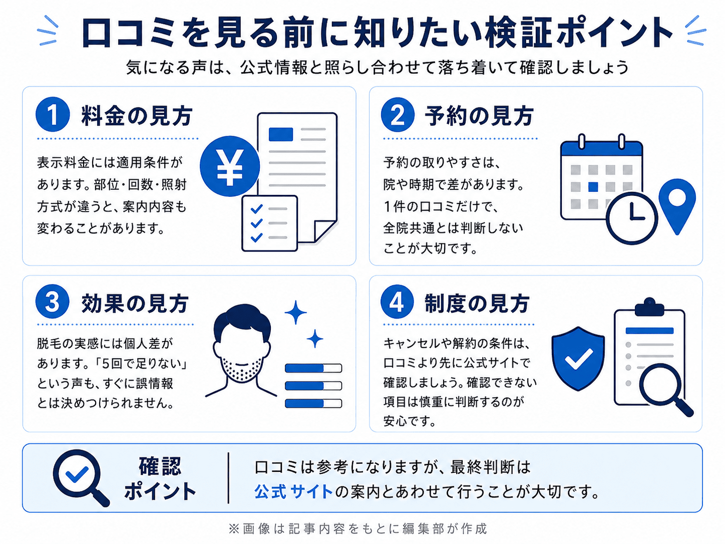 よくある口コミは本当?2026年9月時点の公式情報で検証