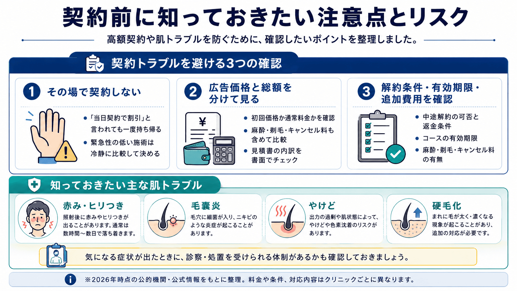契約前に知っておきたい注意点とリスク