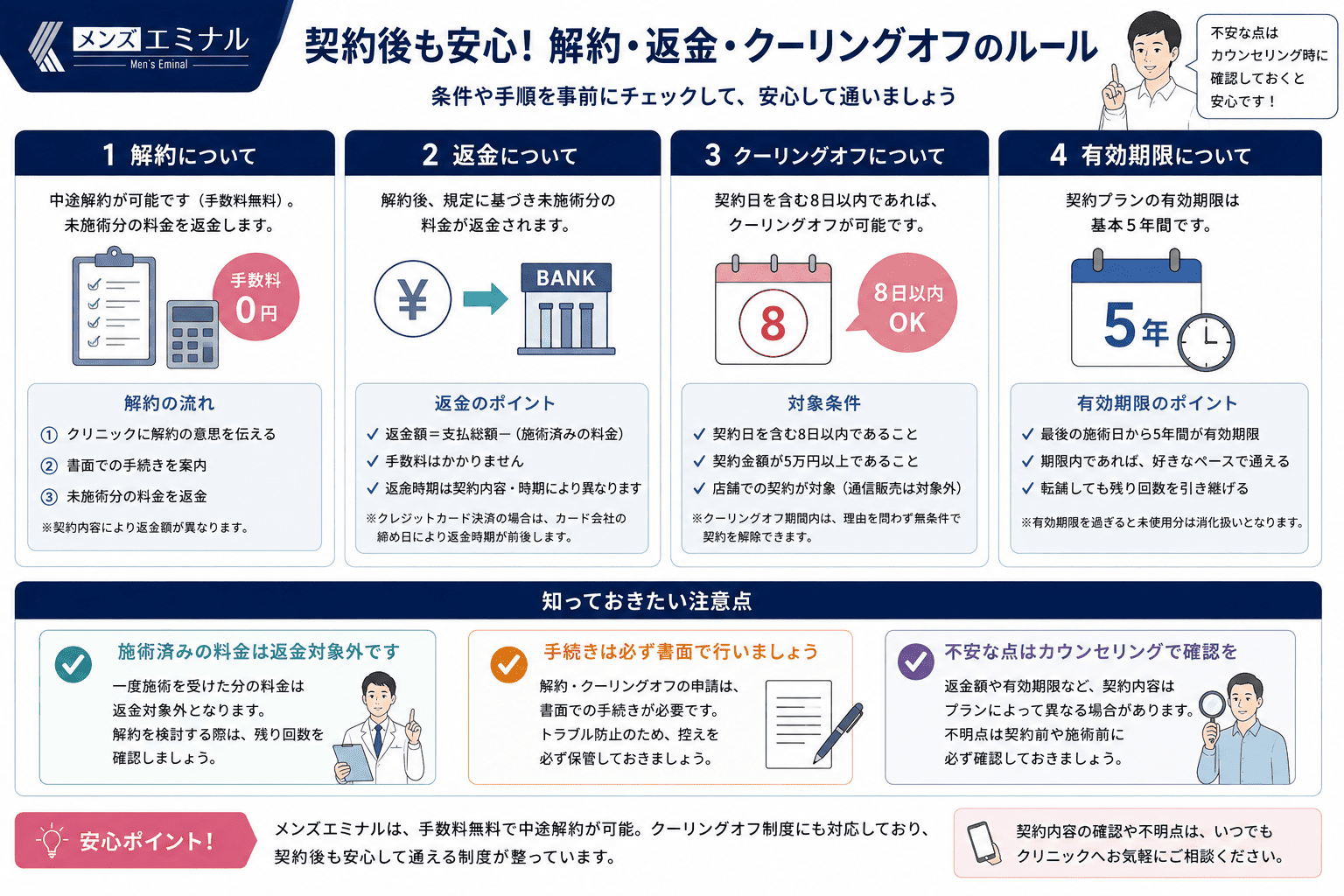 メンズエミナルの解約・返金・クーリングオフ・有効期限