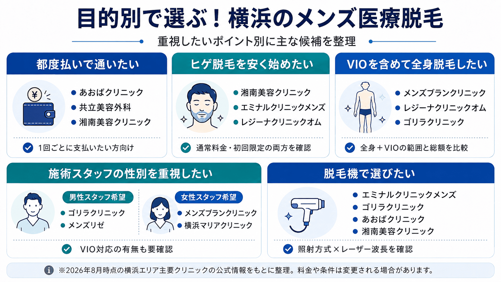 【目的別】横浜でおすすめのメンズ医療脱毛クリニック