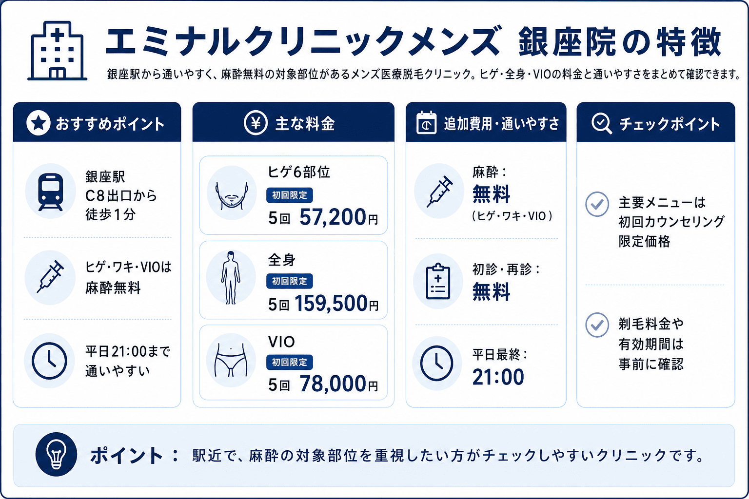 新橋のメンズ医療脱毛②エミナルクリニックメンズ 銀座院