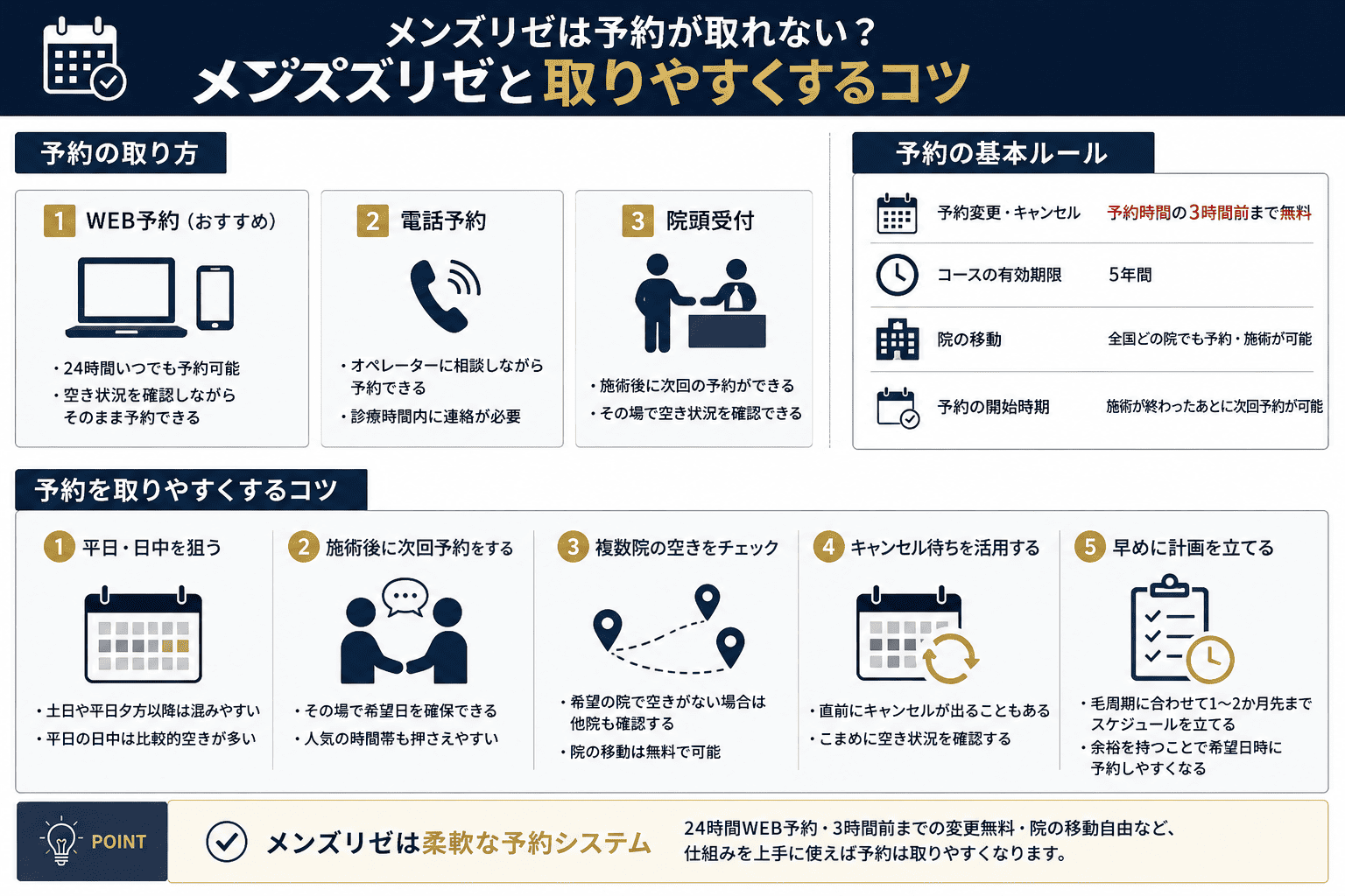 メンズリゼは予約が取れない?予約方法と取りやすくするコツ