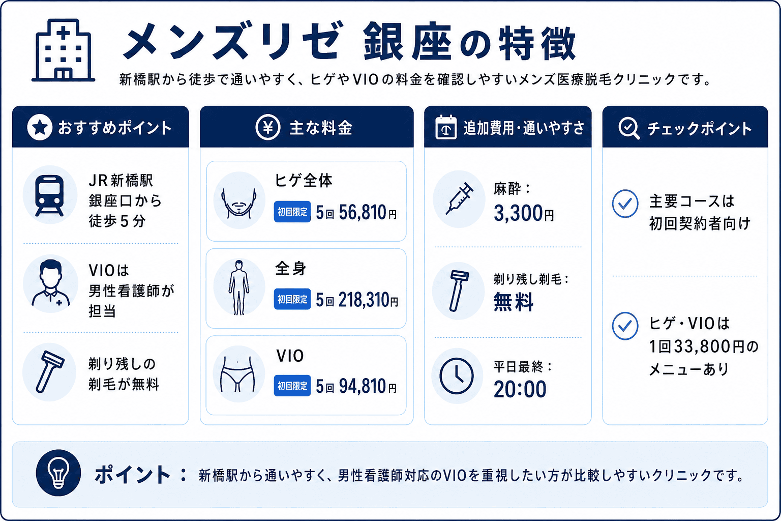 新橋のメンズ医療脱毛③メンズリゼ 銀座