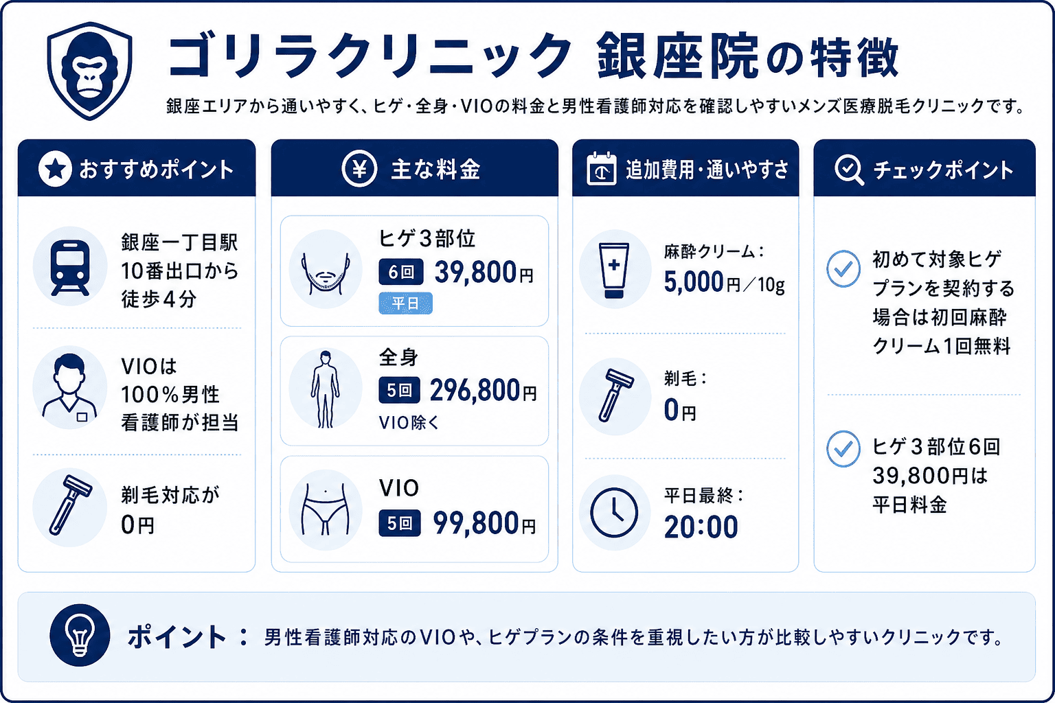新橋のメンズ医療脱毛⑨ゴリラクリニック 銀座院