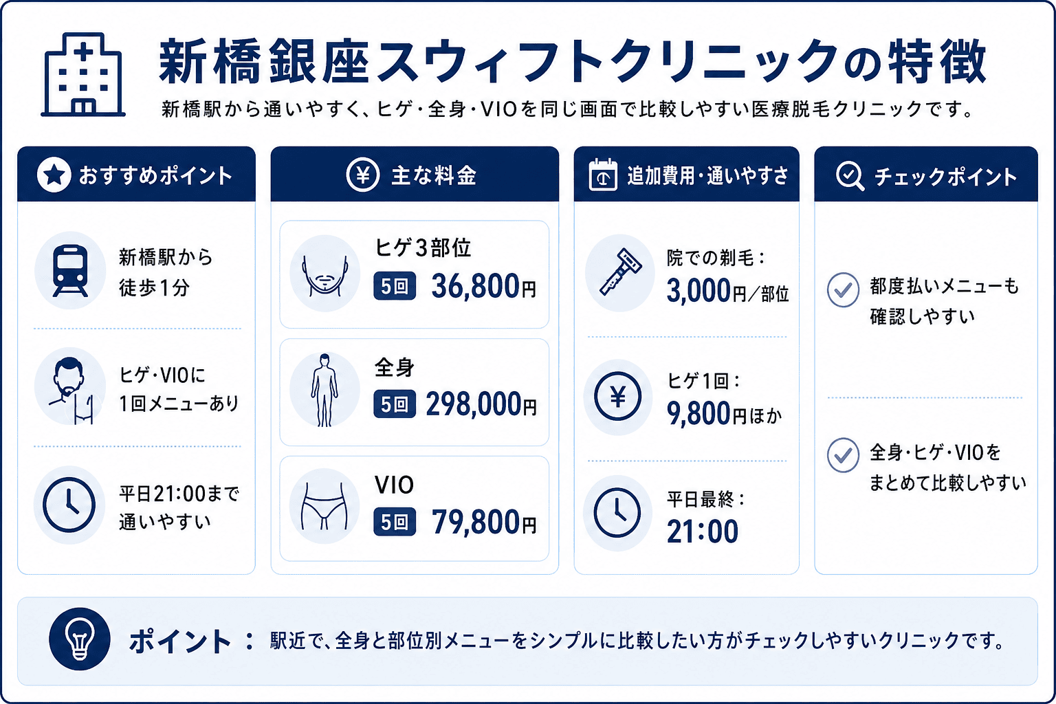 新橋のメンズ医療脱毛⑦新橋銀座スウィフトクリニック