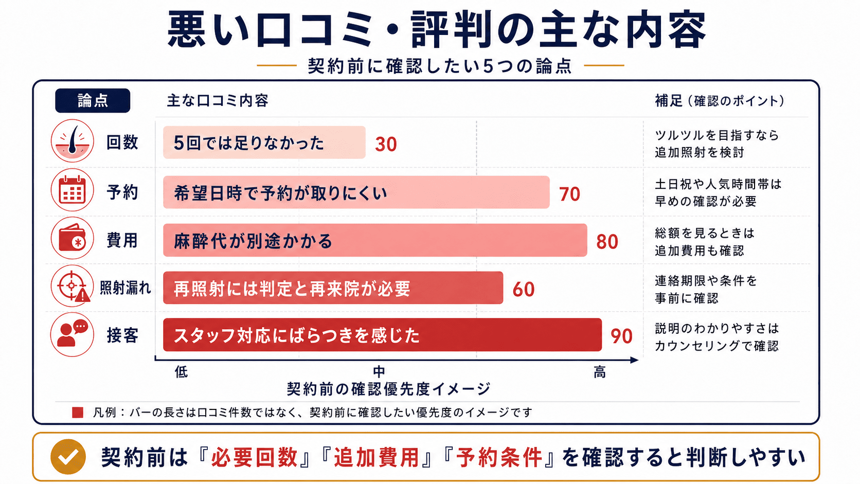 メンズリゼの悪い口コミ・評判
