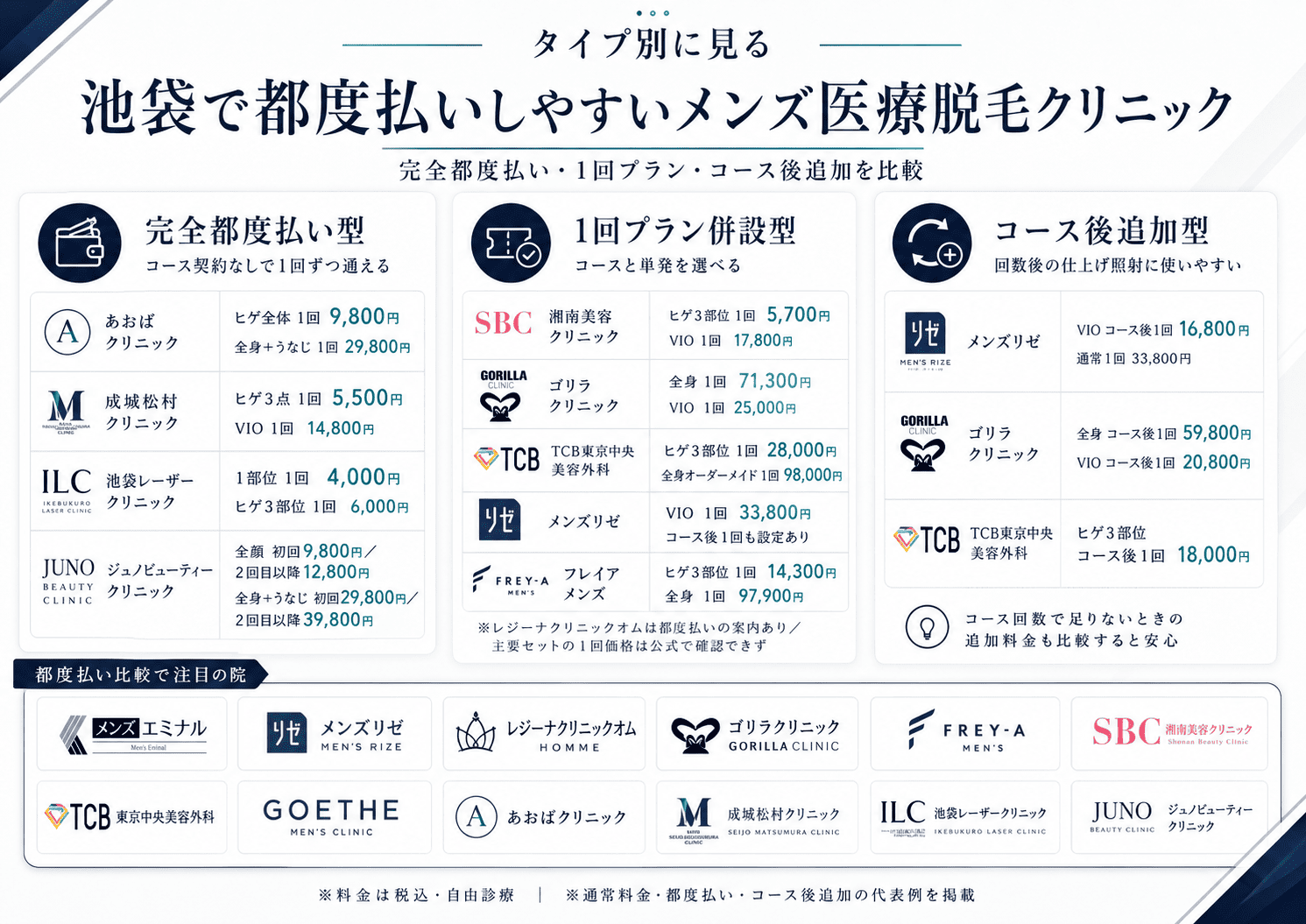都度払いで通える池袋のメンズ医療脱毛クリニック