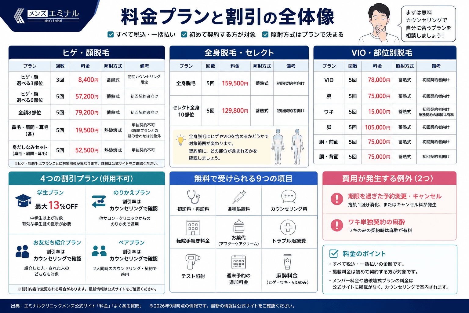 メンズエミナルの料金プラン・割引【2026年9月】