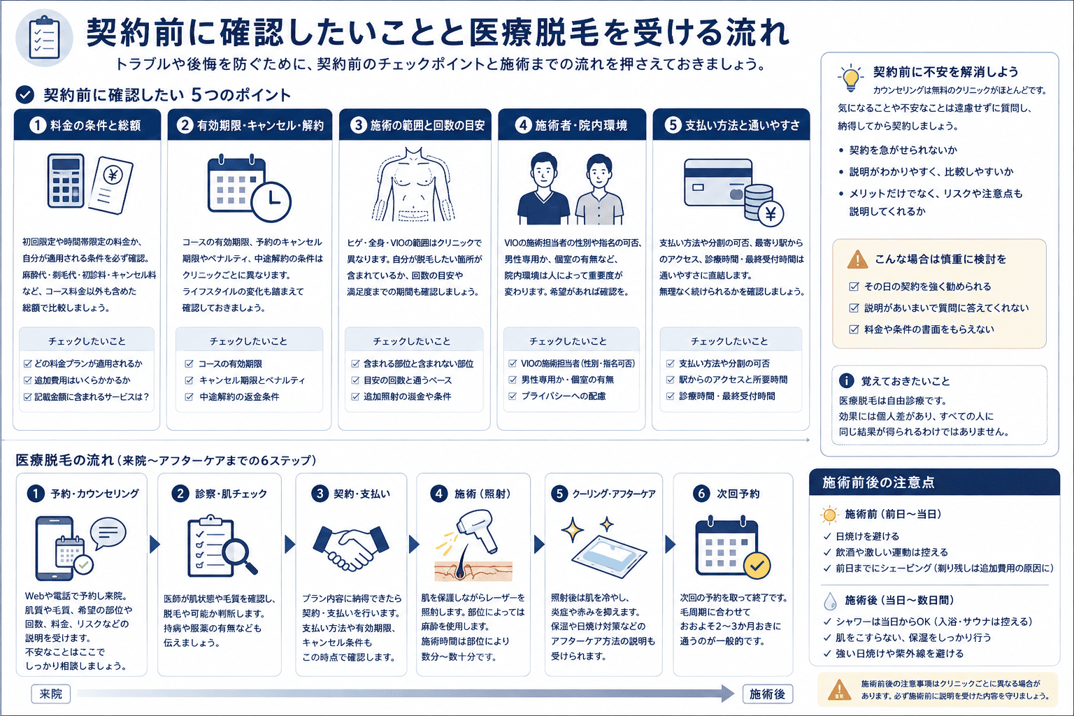 新橋でメンズ医療脱毛の契約前に確認したいことと医療脱毛を受ける流れ