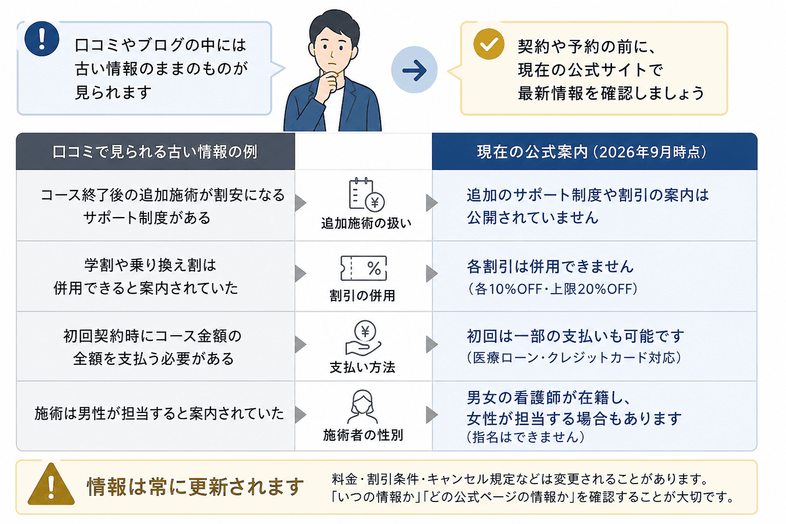 レジーナオムの口コミには古い情報もある｜現在の公式案内との違いに注意