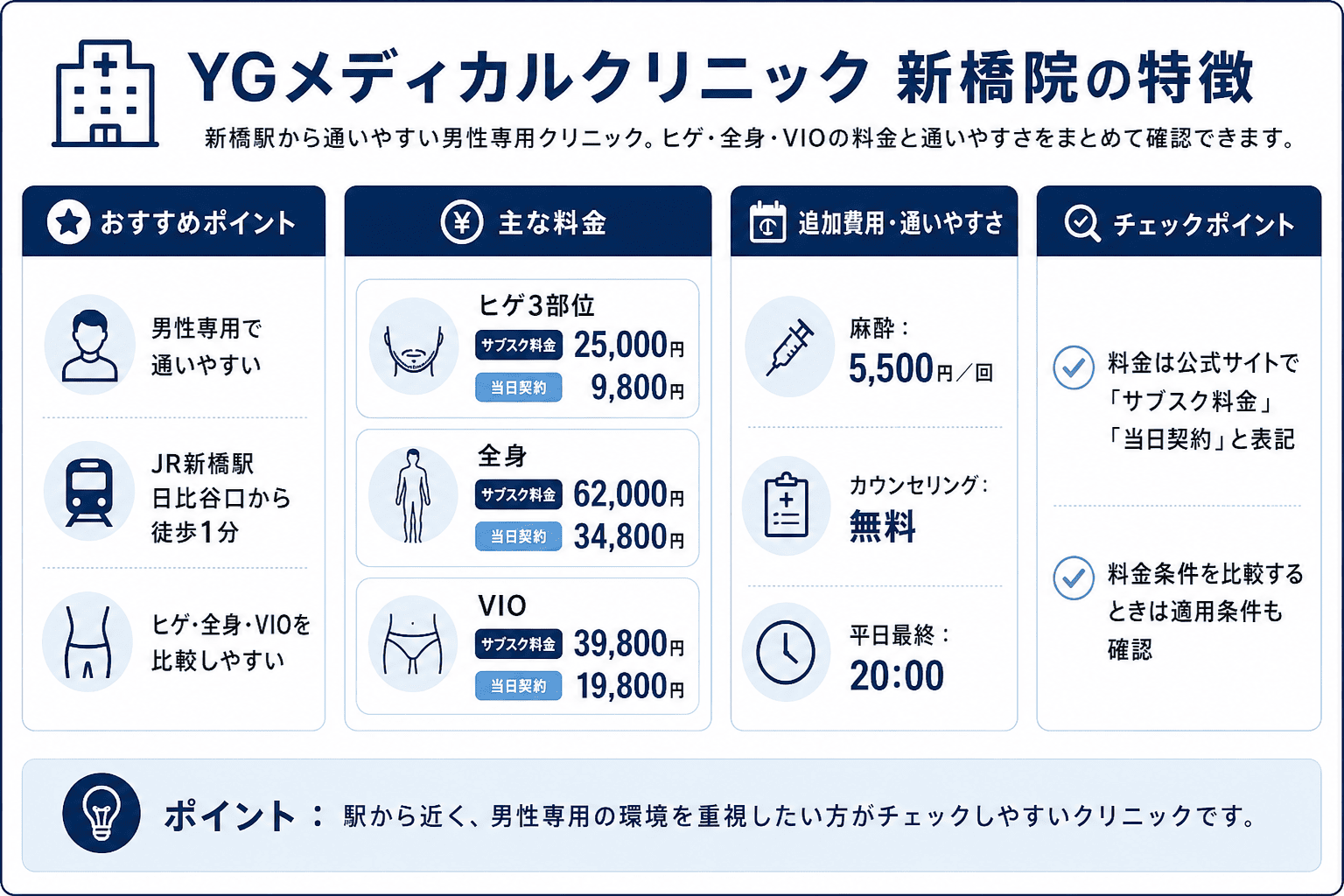 新橋のメンズ医療脱毛①YGメディカルクリニック 新橋院
