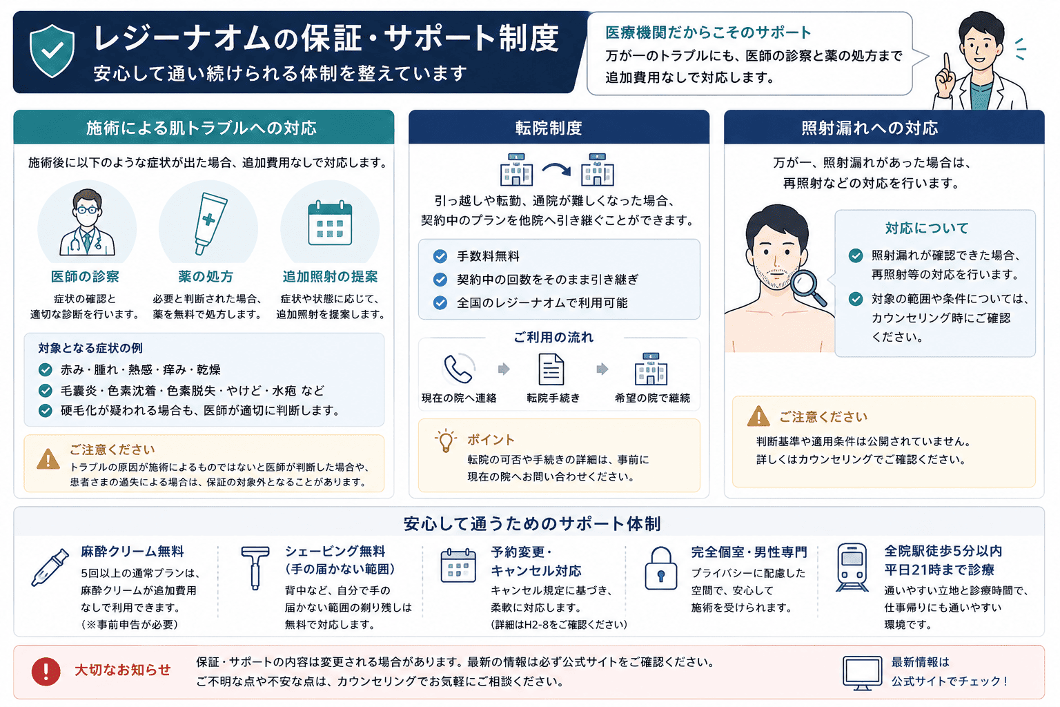 レジーナオムの保証・サポート制度