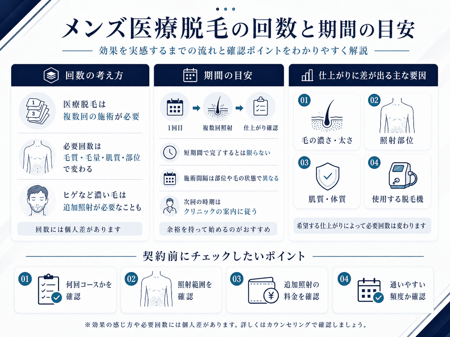 医療脱毛の効果を実感できる回数・期間の目安