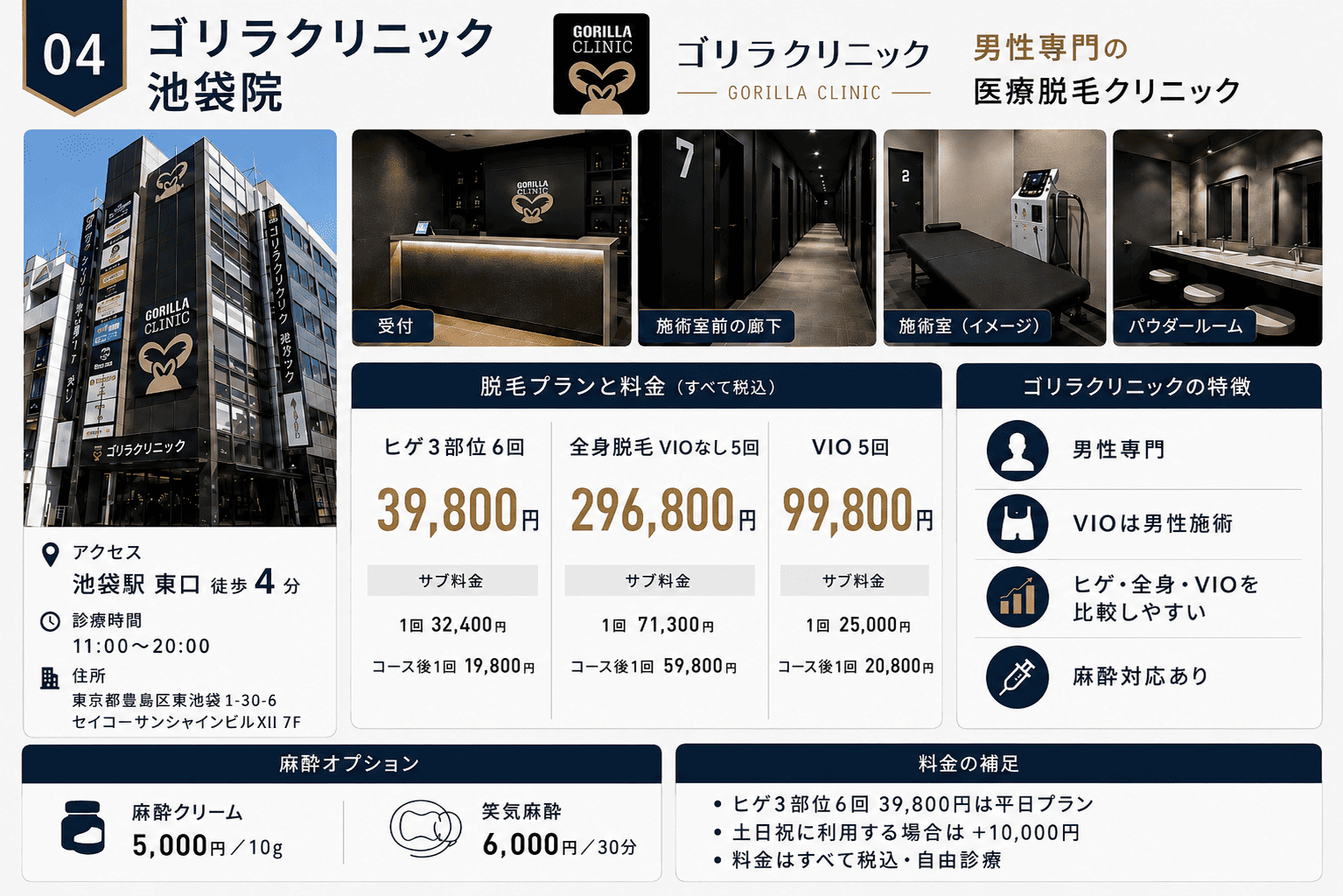ゴリラクリニック 池袋院 