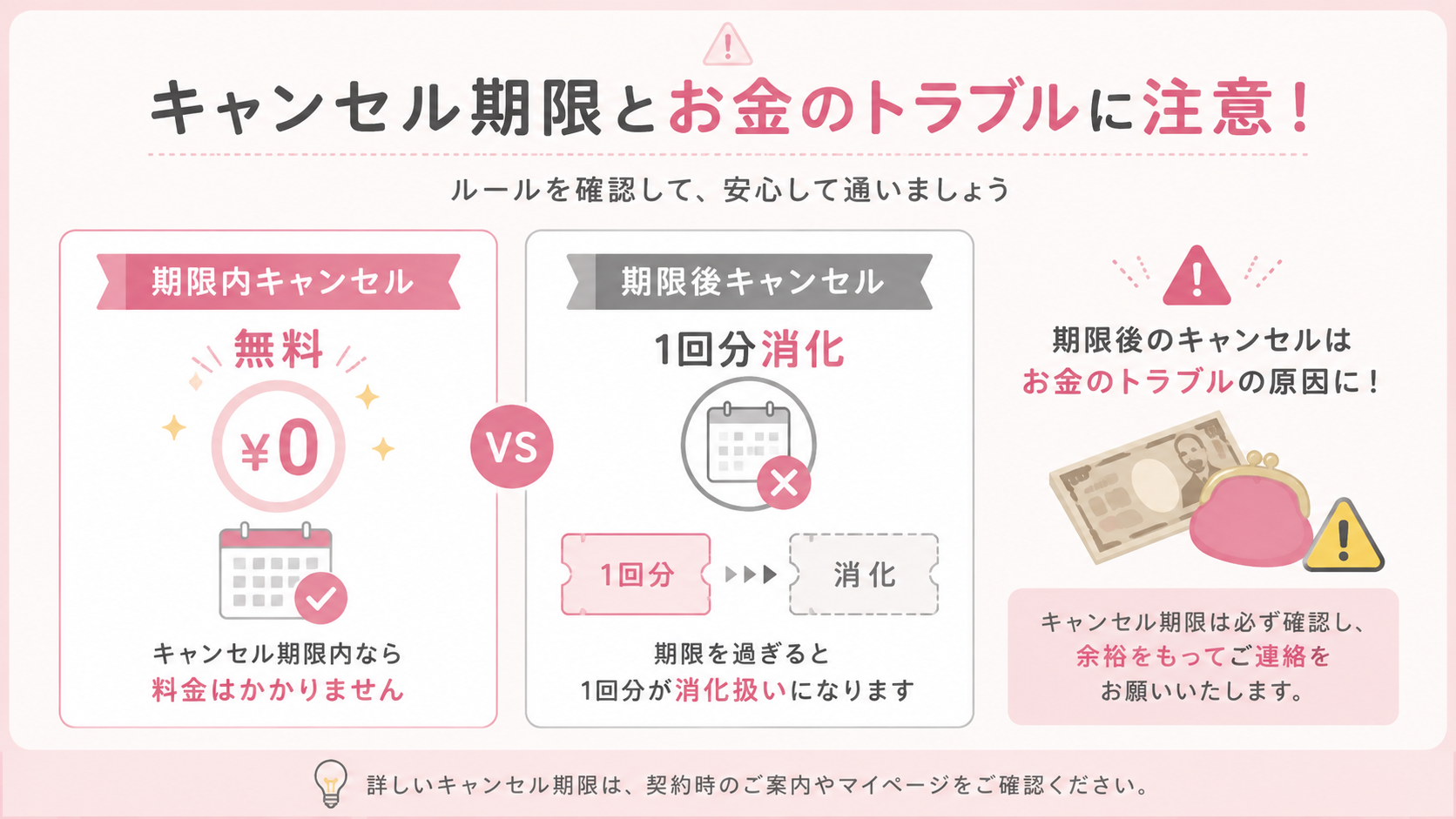キャンセル期限とお金のトラブルの関係