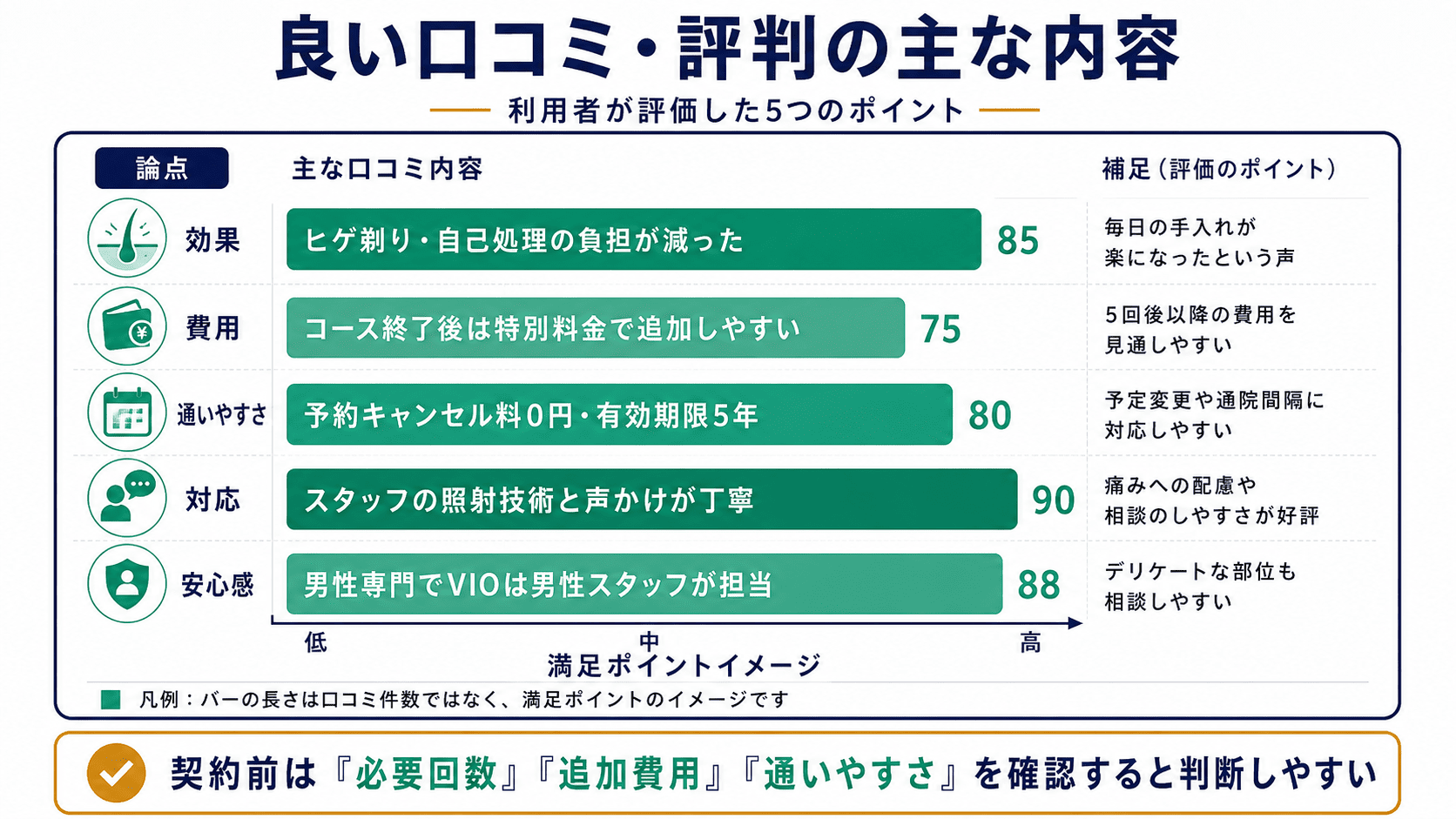 メンズリゼの良い口コミ・評判
