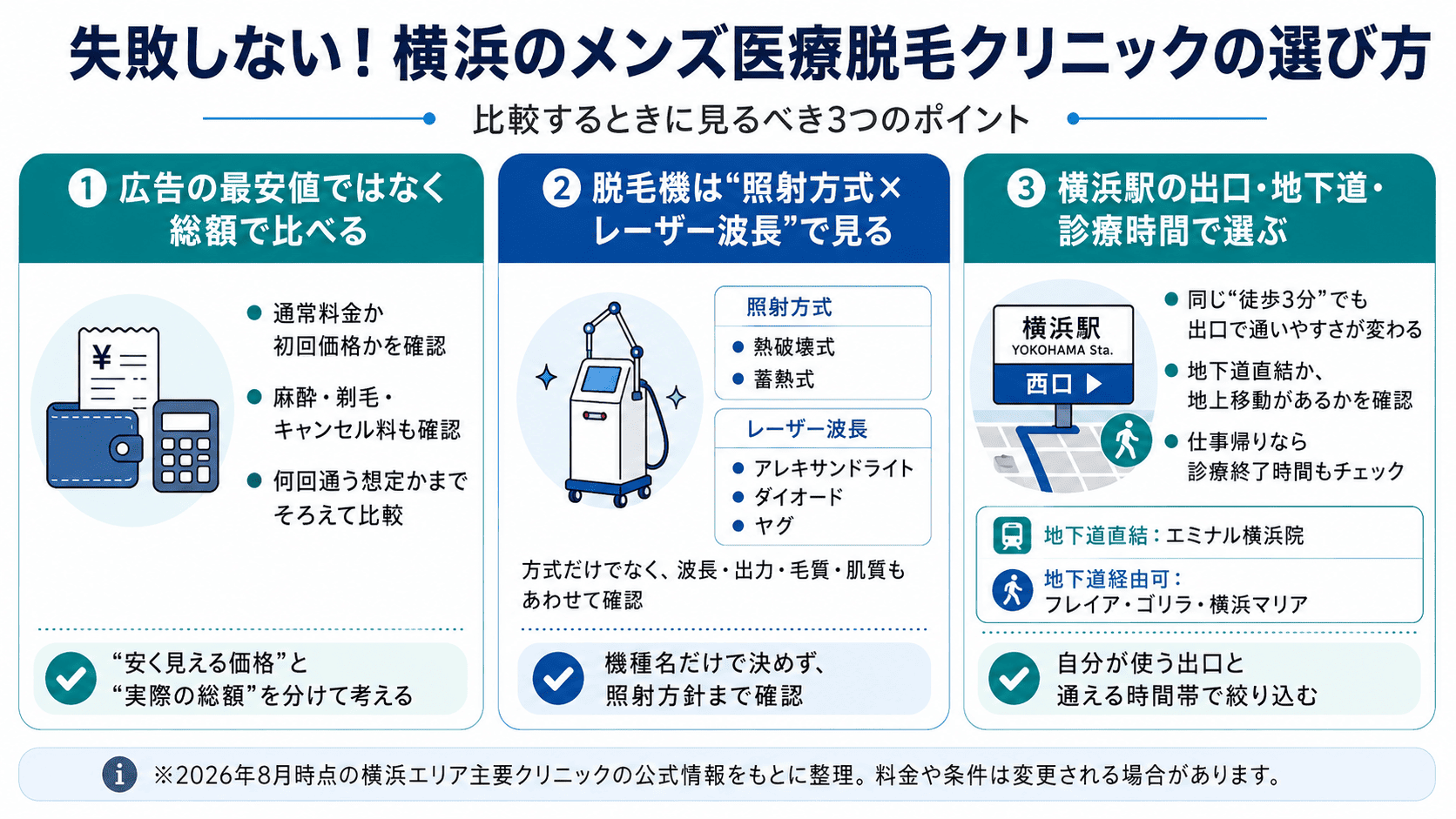 横浜で失敗しないメンズ医療脱毛クリニックの選び方