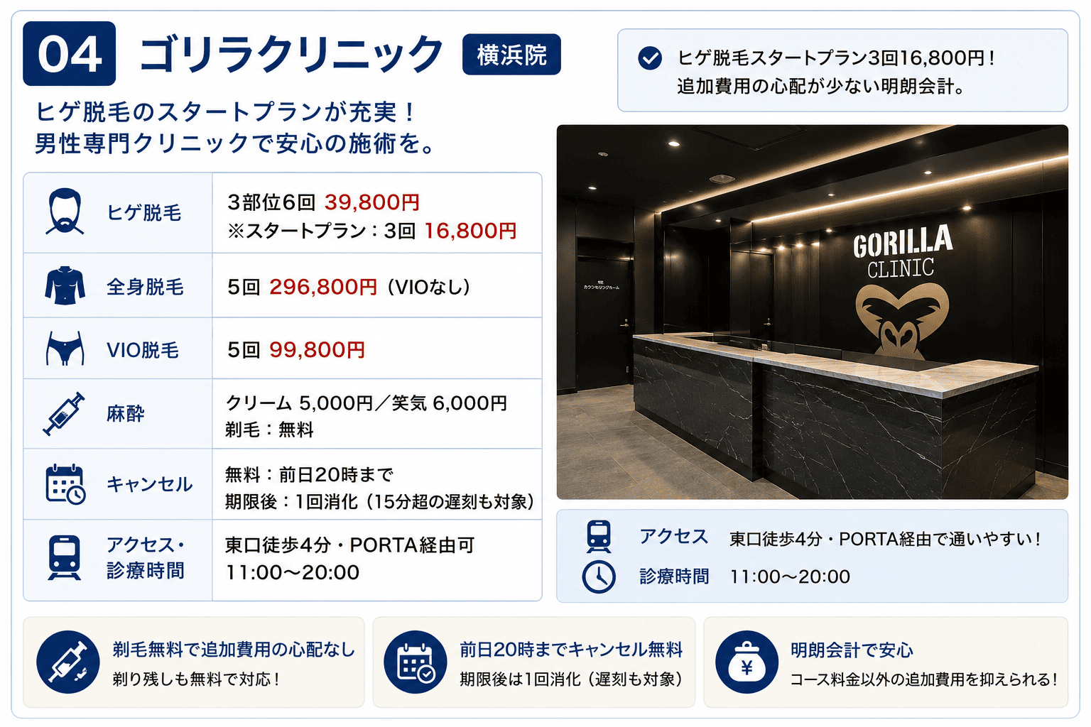 ゴリラクリニック 横浜院