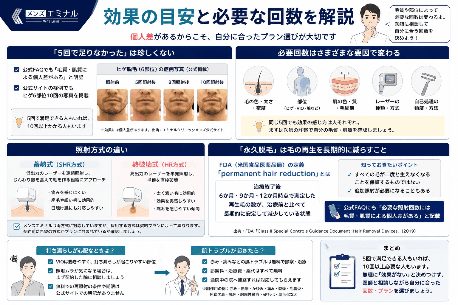 メンズエミナルは効果ない?5回で足りる?
