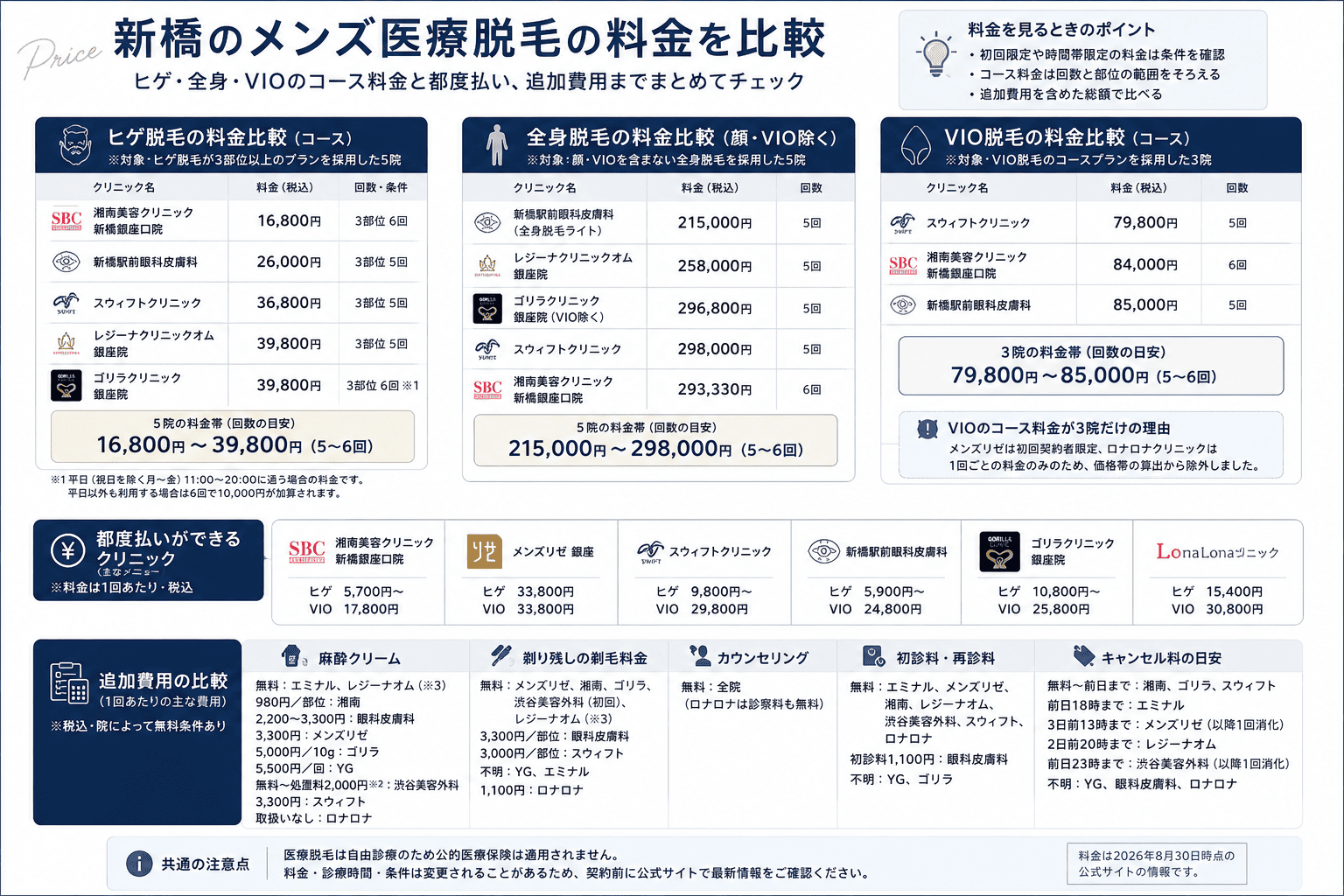 新橋のメンズ医療脱毛の料金を比較