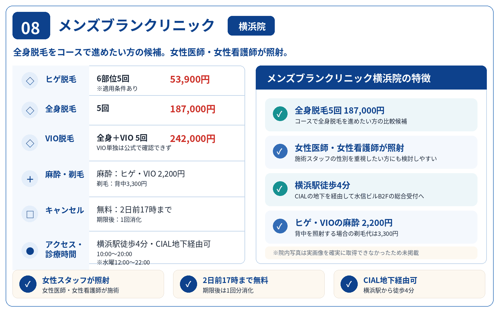 メンズブランクリニック 横浜院