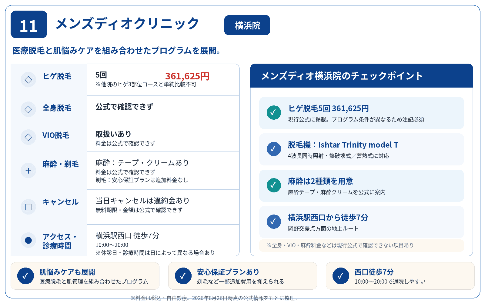 メンズディオクリニック 横浜院