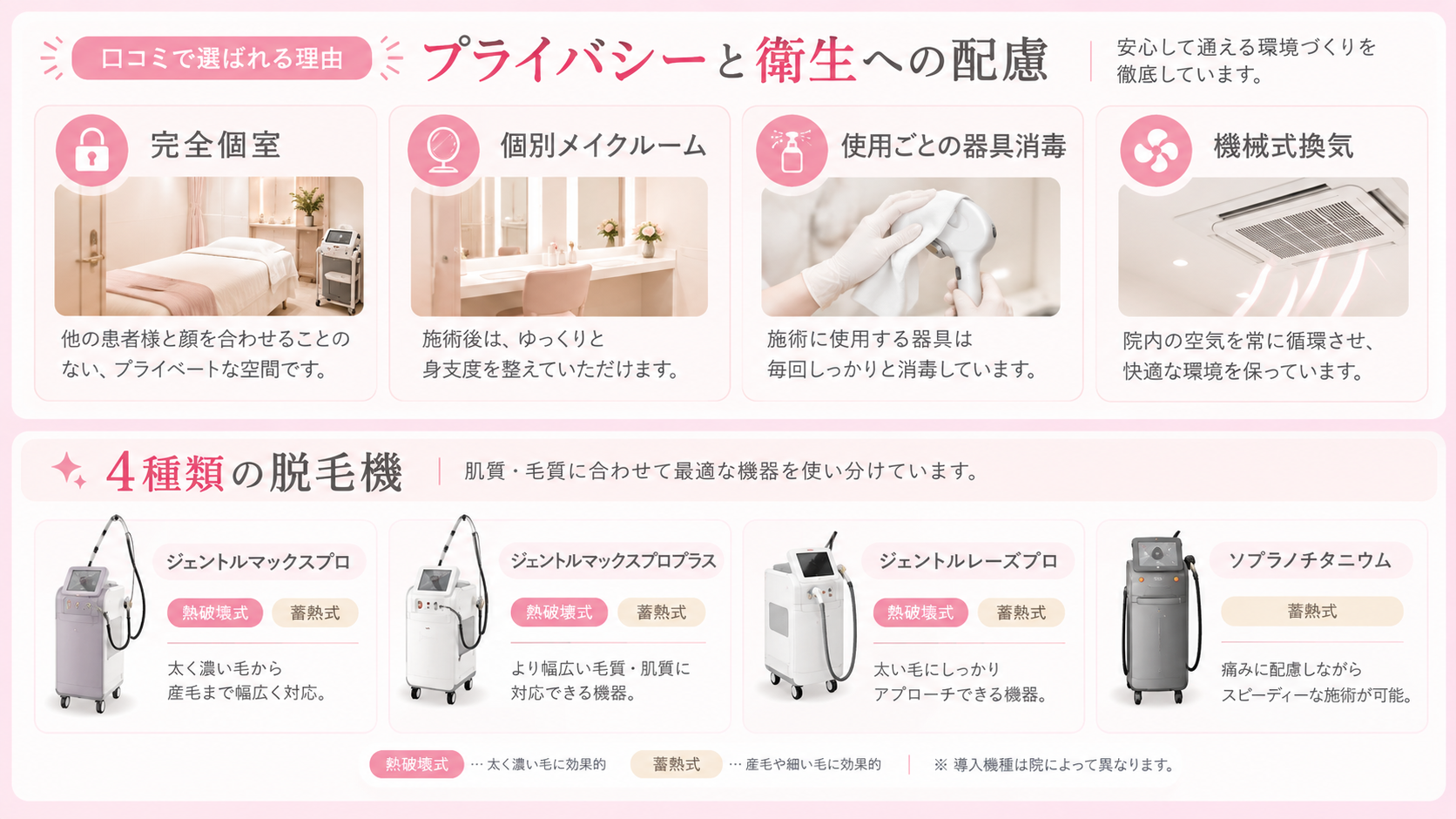 完全個室・個別メイクルーム・器具消毒・機械式換気と4種類の脱毛機