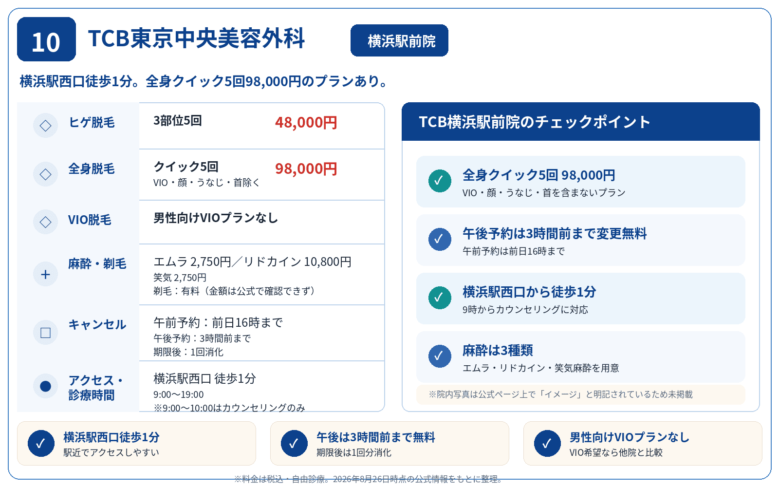 TCB東京中央美容外科 横浜駅前院